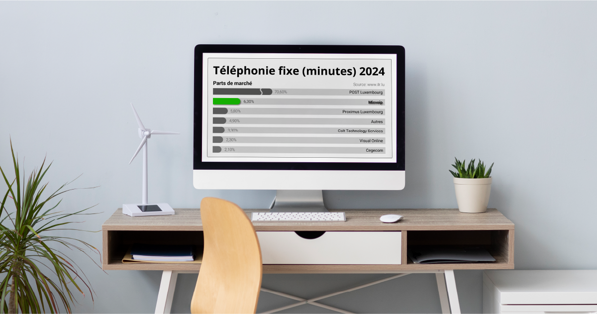 mixvoip-becomes-luxembourg-2-fixed-line-telephony-operator-preview.png