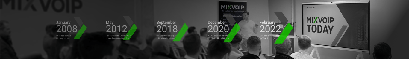 The history of Mixvoip: Timeline of key milestones
