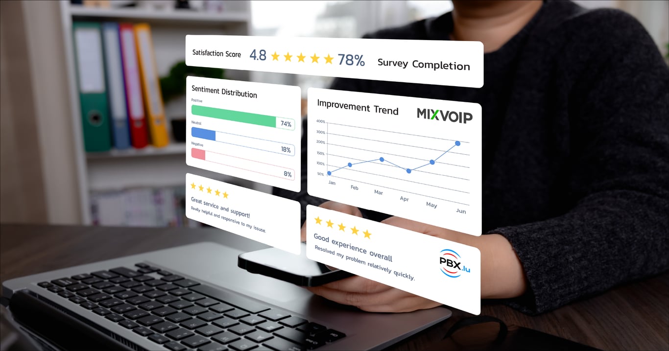 mixvoip-ranks-1-for-google-reviews-in-luxembourg-2026-preview.png