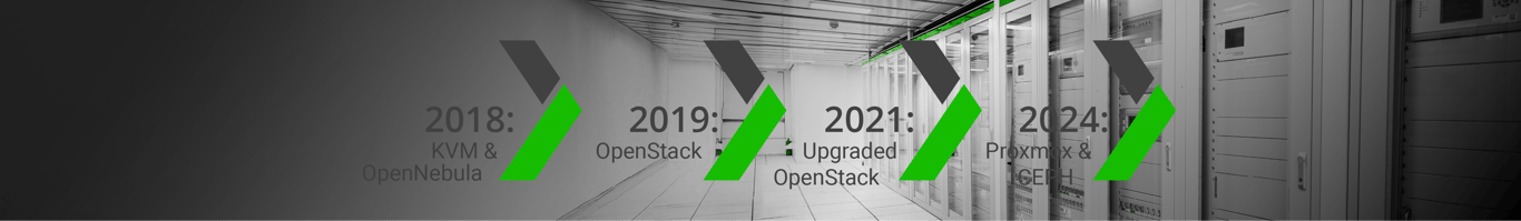 The 5-year lifecycle of our virtualization platform